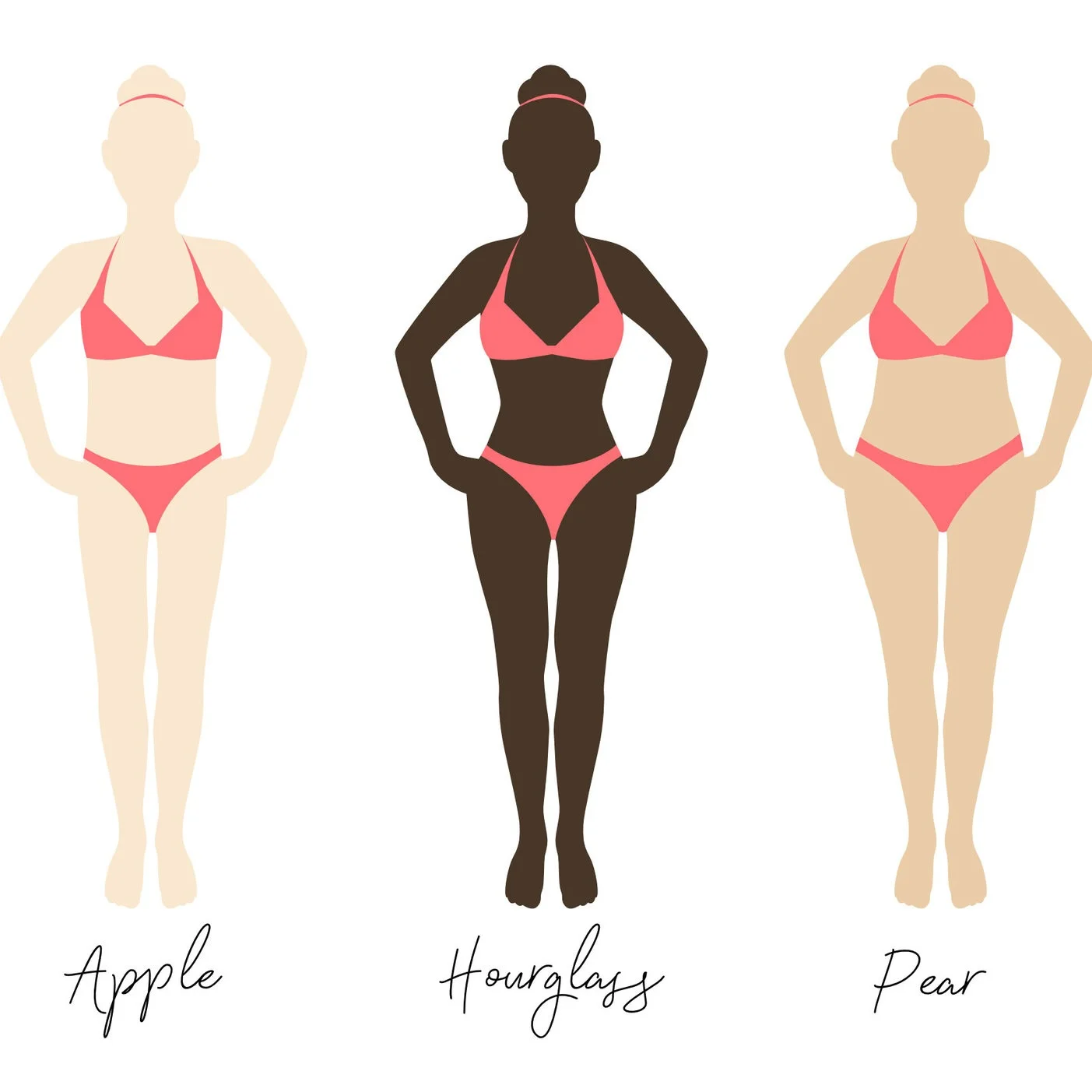 100% Body Positive Body Shape Quiz
